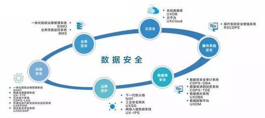 新一轮政策法规驱动网络与信息安全软件开发升级