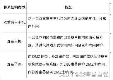 网络安全法规与技术创新 驱动网络与信息安全软件开发的双轮